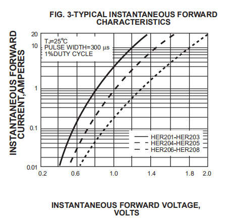 2 ampères 800 volts de silicium de rendement élevé de redresseur de la diode HER207 DO-15 3000PCS de bande d'emballage 3 de boîte