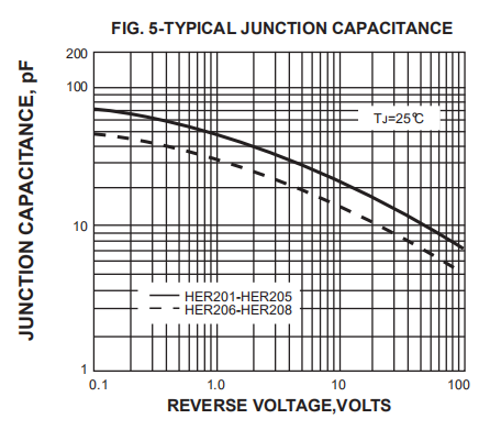 2 ampères 800 volts de silicium de rendement élevé de redresseur de la diode HER207 DO-15 3000PCS de bande d'emballage 5 de boîte