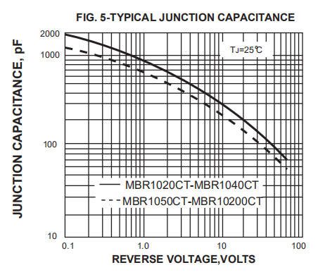 Double diode de redresseur de barrière de Schottky MBR1060 MBR1060CT MBR1660CT MBR2060CT 5