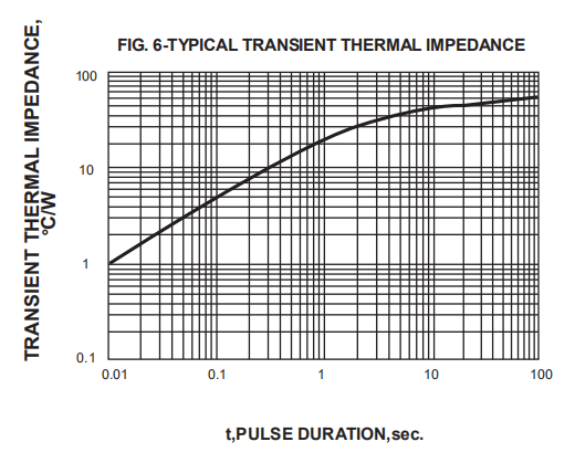 puce passivée en verre ultra-rapide 6 de la diode de redresseur de récupération de silicium en plastique de 4A 600V GPP MUR460G